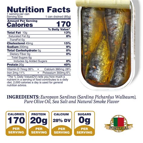 can of sardines calories